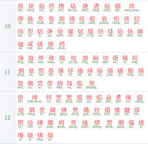 火字部首的字繁體|國家教育研究院